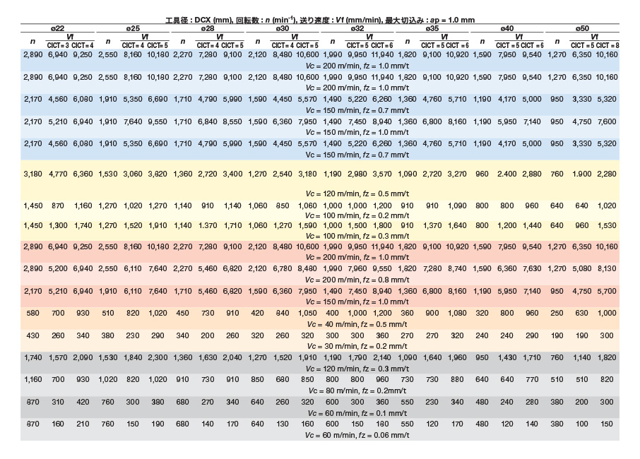 11/10限！確率1/2☆最大100%Ｐ還元】タンガロイ ERP10R025M25.002