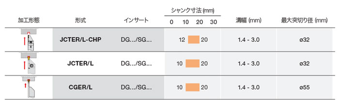 ターニングホルダー]【送料無料】（株）タンガロイ タンガロイ タング