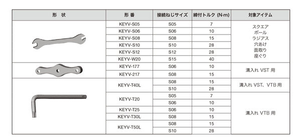 新作人気 タンガロイ VEE160L12.0R00-04S10 AH715 タングマイスター用ヘッド スクエアタイプ