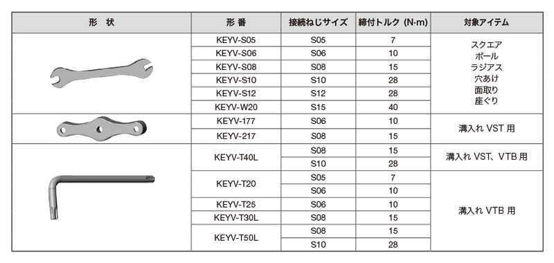 正規激安 マパール MEGA-Countersink COS110 不等分割 3枚刃 ロングシャンク 品番:COS110-0830-335C