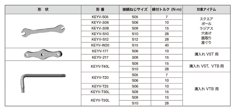 タンガロイ タング・マイスター用ヘッド スクエアタイプ 難削材加工用