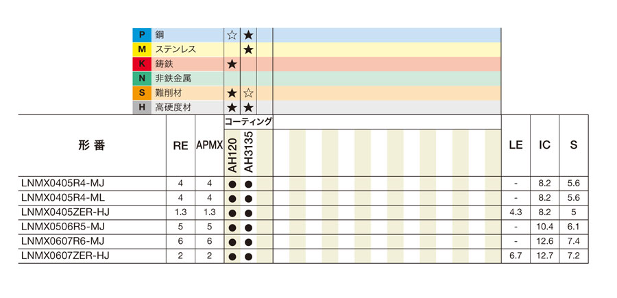 MOLDINO カッタ用インサート RPHT10T3M0EN-B8 JS1025 (10個) 品番