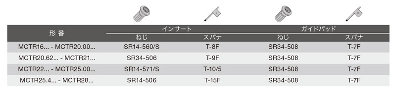 深穴加工用刃先交換式ガンドリル DeepTri-Drillシリーズ MCTR形 L/D=10 | タンガロイ | MISUMI-VONA【ミスミ】