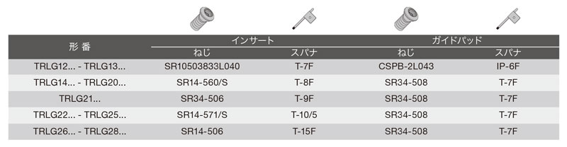 深穴加工用刃先交換式ガンドリル DeepTri-Drillシリーズ TRLG形 | タンガロイ | MISUMI-VONA【ミスミ】