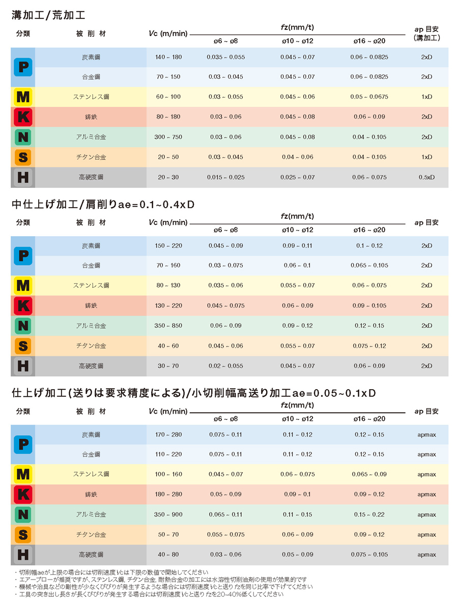 MOLDINO エポックSUSウェーブ 首下3Dcラフィングタイプ4枚刃Bタイプ 16