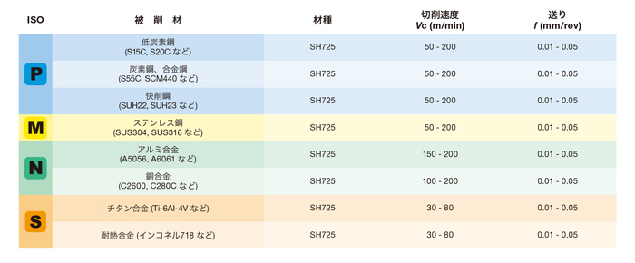 TUNGALOY TACバイト A40T-PDZNL15-D500の+inforsante.fr