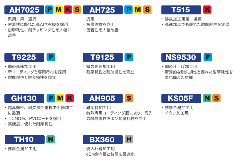 タンガロイ 溝入れ・突っ切り加工用インサート ＰＶＤコーティング