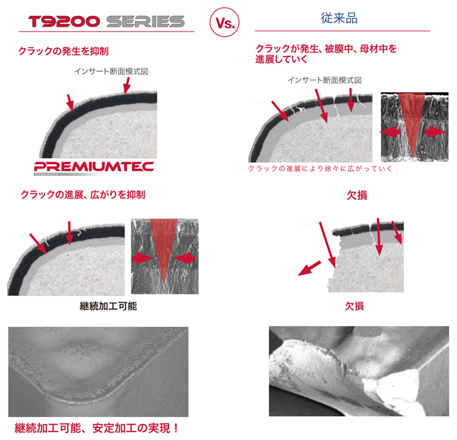 DNMG150408-TM-T9235 | タンガロイ・DNMG-TM・55°ひし形・ネガ・穴有