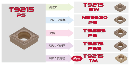 タンガロイ・TPMT-PS・三角形・ポジ・穴有・旋削チップ | タンガロイ