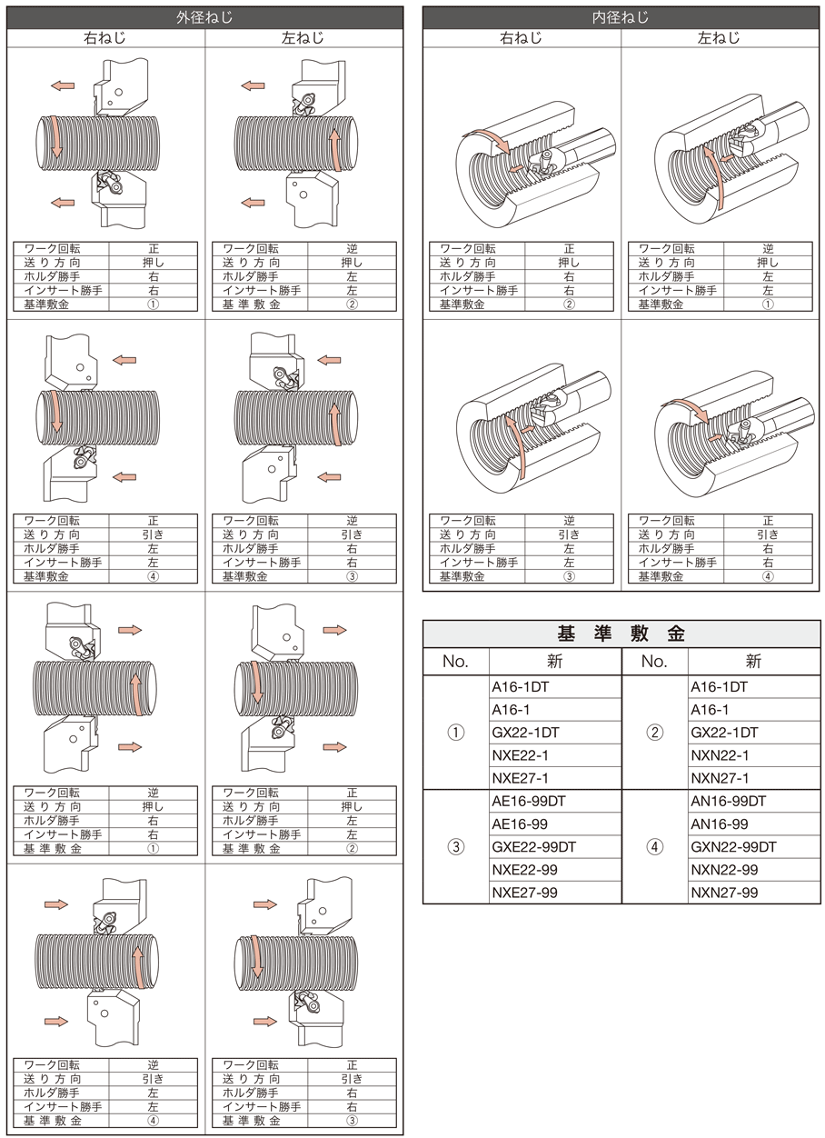 タンガロイ Tungthread タングスレッド Clvor用 チェザータイプ Cr R E形 外径ねじ切り用チップ タンガロイ Misumi Vona ミスミ