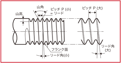 タンガロイ Tungthread タングスレッド Clvor用 チェザータイプ Cr R E形 外径ねじ切り用チップ タンガロイ Misumi Vona ミスミ