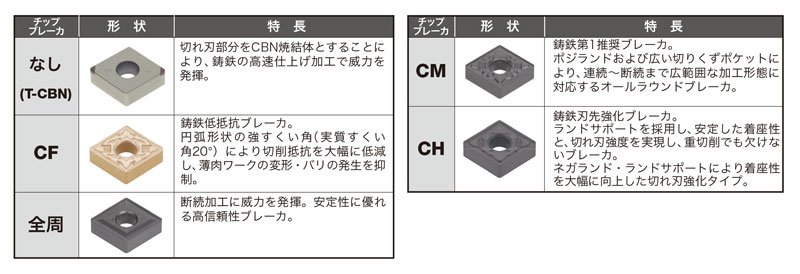 新色追加 タンガロイ 旋削加工用インサート ＣＶＤコーティング