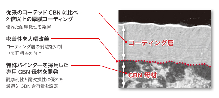 タンガロイ・CBN・3QP-TNGA・三角形・ネガ・穴有・旋削チップ