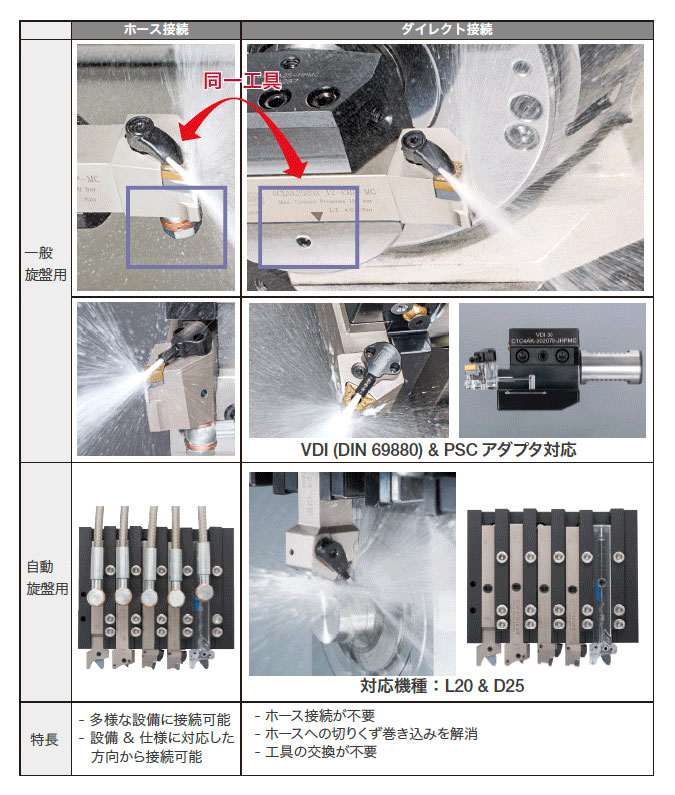 タンガロイ A12H-SCLCR06-D160 内径用TACバイト 【1本】：イーキカイ