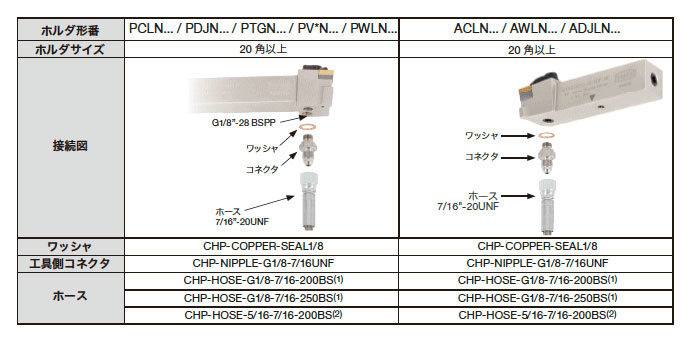 高品質新品 タンガロイ TAC工具部品 CHP-COPPER-SEAL1 8 copycatguate.com