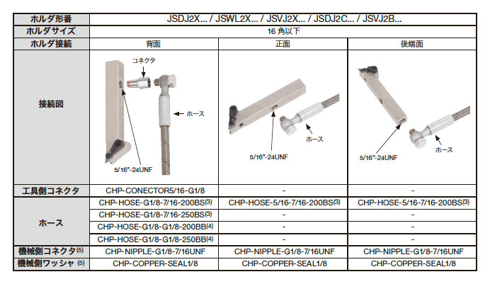 高品質新品 タンガロイ TAC工具部品 CHP-COPPER-SEAL1 8 copycatguate.com