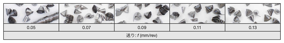 穴あけ・旋削加工用複合工具 切削性能-2