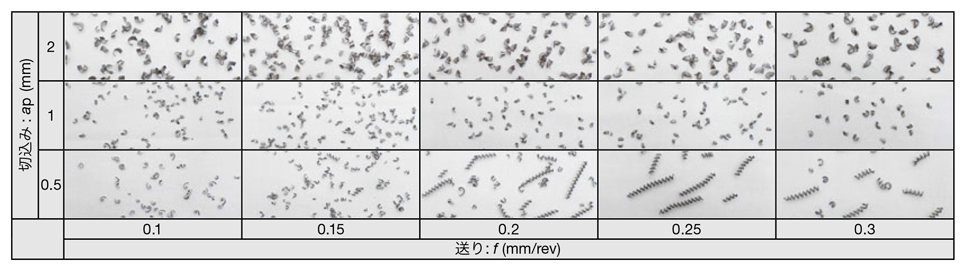 穴あけ・旋削加工用複合工具 切削性能-4