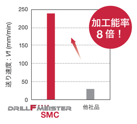 SMC 高精度加工用ヘッド 切削性能-3