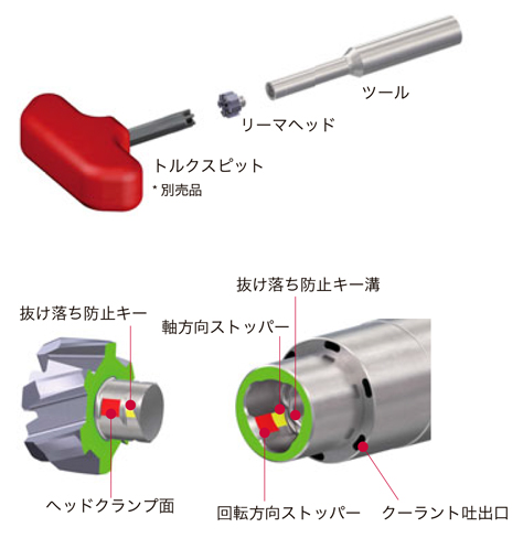 止まり穴用リーマヘッド HRM-AS 特長-2