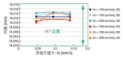 止まり穴用リーマヘッド HRM-AS リーマヘッド-5