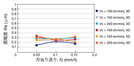 止まり穴用リーマヘッド HRM-AS リーマヘッド-6