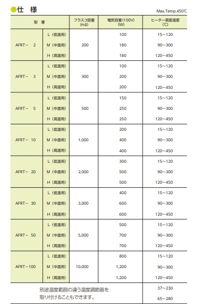 マントルヒーター(フラスコ10L用) AFRT-100L | 大科電器 | MISUMI-VONA【ミスミ】