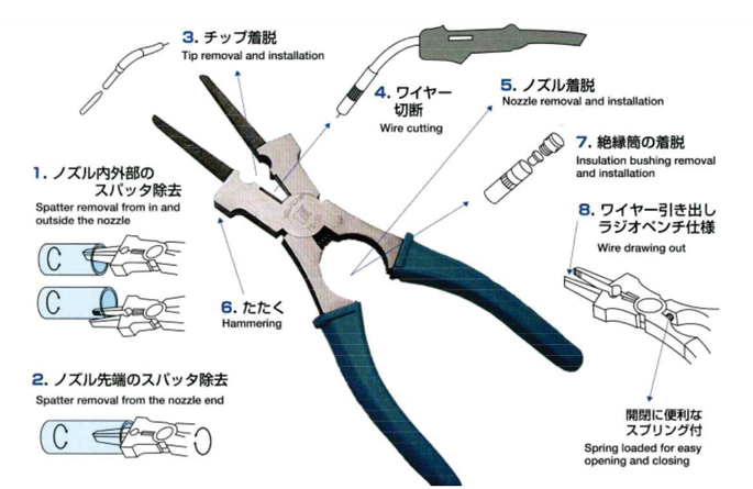 CO2溶接トーチ用ペンチ ウェルパー 使用事例