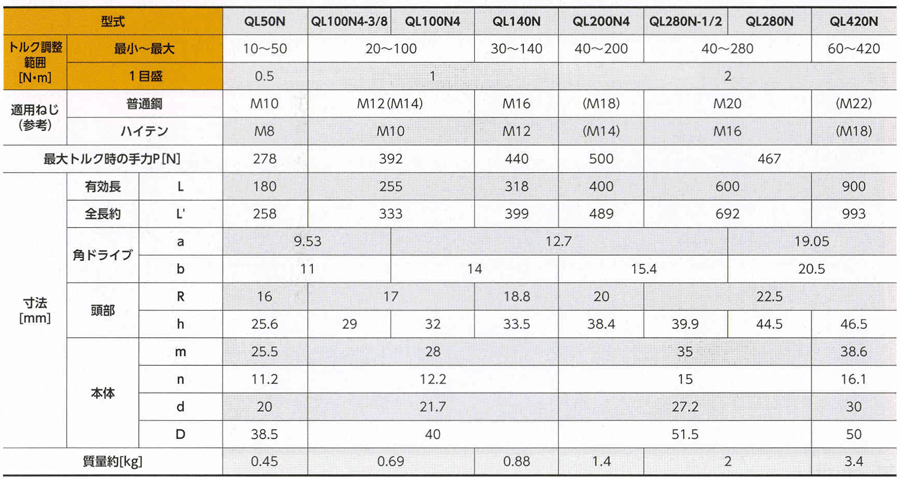 QL50N | プレセット形トルクレンチ QLタイプ | 東日製作所 | ミスミ | 157-9711