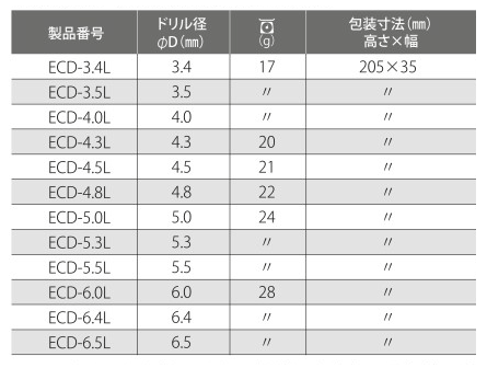 電動ドリル用六角シャンク コンクリートロングドリル 規格表01