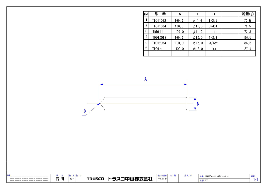 売れ筋半額 エスコ [φ10x50mm]ダイヤモンド単石ドレッサー EA827NE-2