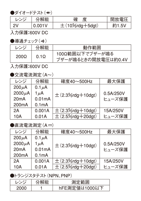 デジタルマルチテスタ TDE-200A | トラスコ中山 | ミスミ | 274-3507