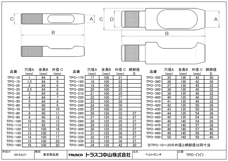 新作豊富なポンチセット 11本組 TPO-11S TRUSCO(トラスコ) ポンチ、刻印