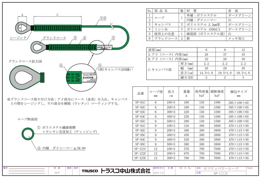 TRUSCO セフティパワーロープ シンブルなし 12mm×2m SP-122 1本()-www