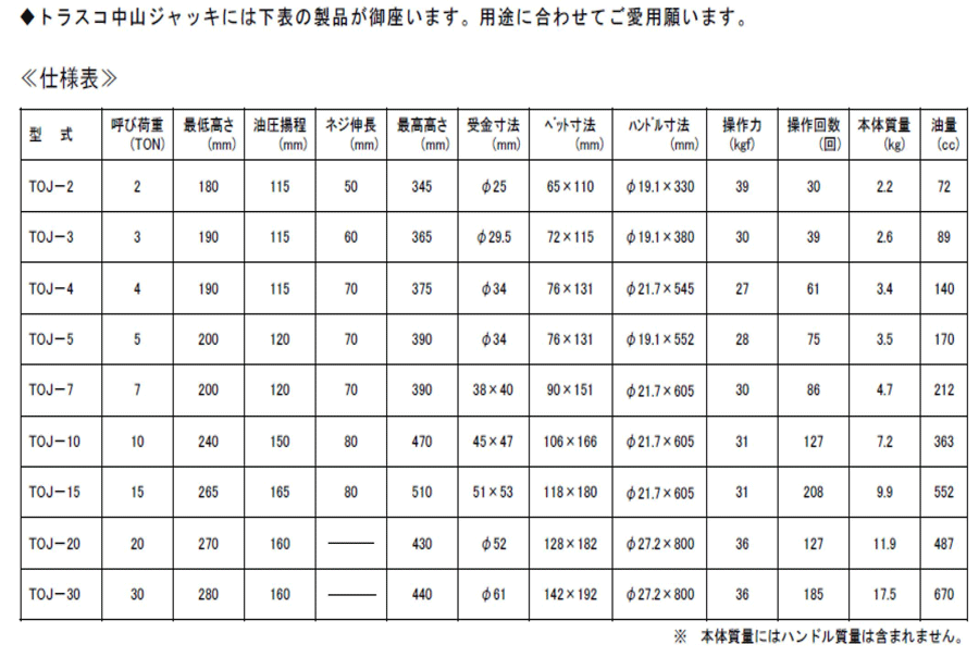 TOJ-3 | トラスコ中山 油圧ジャッキ 小型・軽量タイプ/大型・重量タイプ | トラスコ中山 | ミスミ | 299-6758