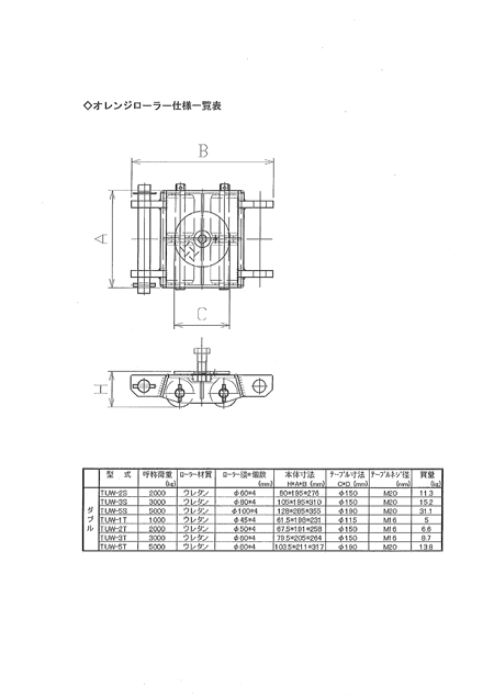 ＴＲＵＳＣＯ　オレンジローラー　ウレタン車輪付　低床型　３ｔ　ＴＵＷ−３Ｔ　１台 （メーカー直送） - 2