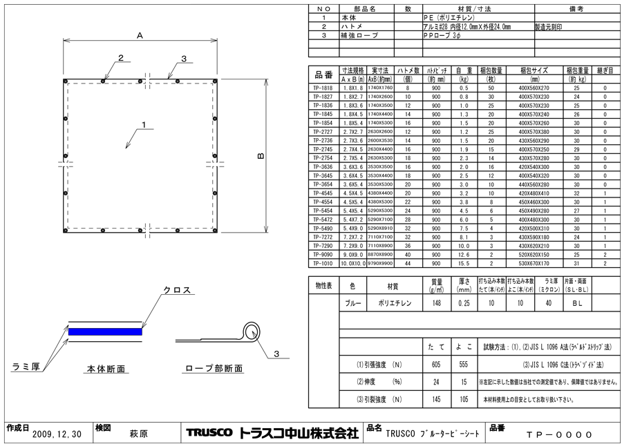 7142円 【86%OFF!】 ブルーターピーシート ＃3000 TRUSCO TP-5472 123-7063