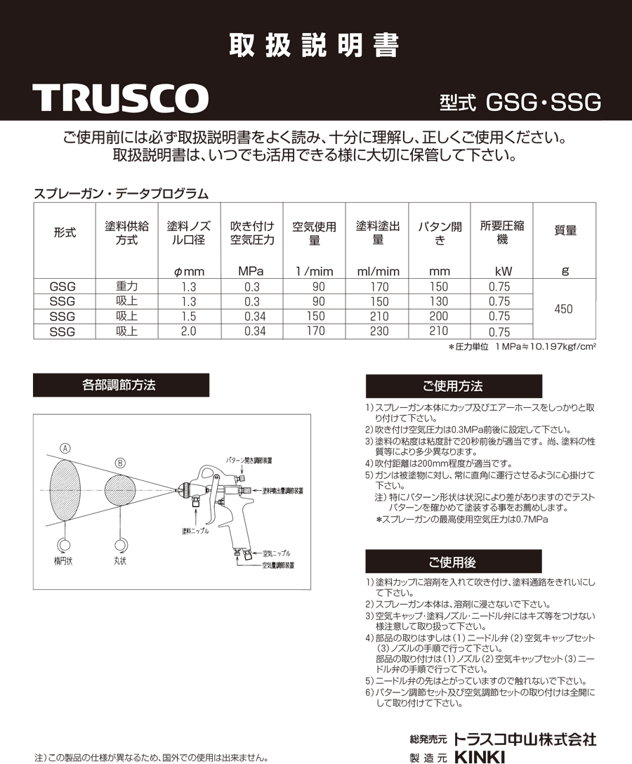 TRUSCO トラスコ中山 ノズル径Φ２．５ スプレーガン吸上式 SSG-25L :ＴＲＵＳＣＯ