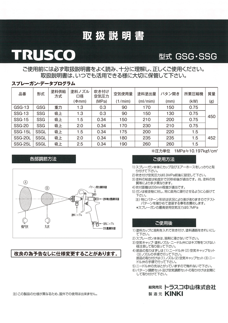 88%OFF!】 TRUSCO スプレーガンセット吸上式 ノズル径Φ1.5 SSG-15S