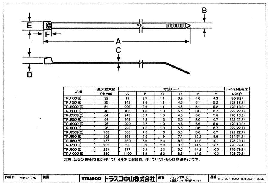 TRUSCO(トラスコ) ナイロン結束バンド耐候性タイプ8.9mm×777mm 50本 TRJ800B - 3