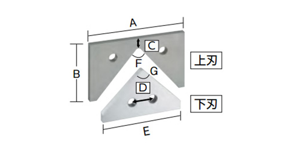 TRUSCO FV1D用替刃 FV-1DB :tr-3010864:たつみねっと - 通販+