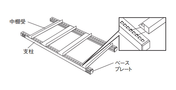 1. Assembling the column frame