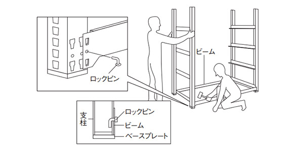 2. Beam installation