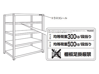 5. Complete by sticking a "warning display sticker" where it is easy to see.