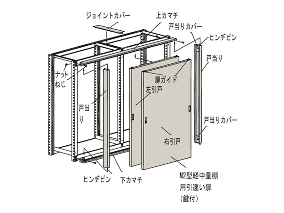 M2型用引違い戸 トラスコ中山 Misumi Vona ミスミ