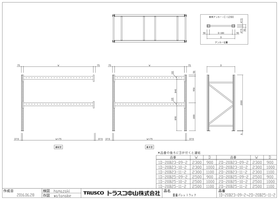 トラスコ(TRUSCO) 重量パレット棚2トン2500×1000×H2500単体 2D-25B25-10-2 - 5
