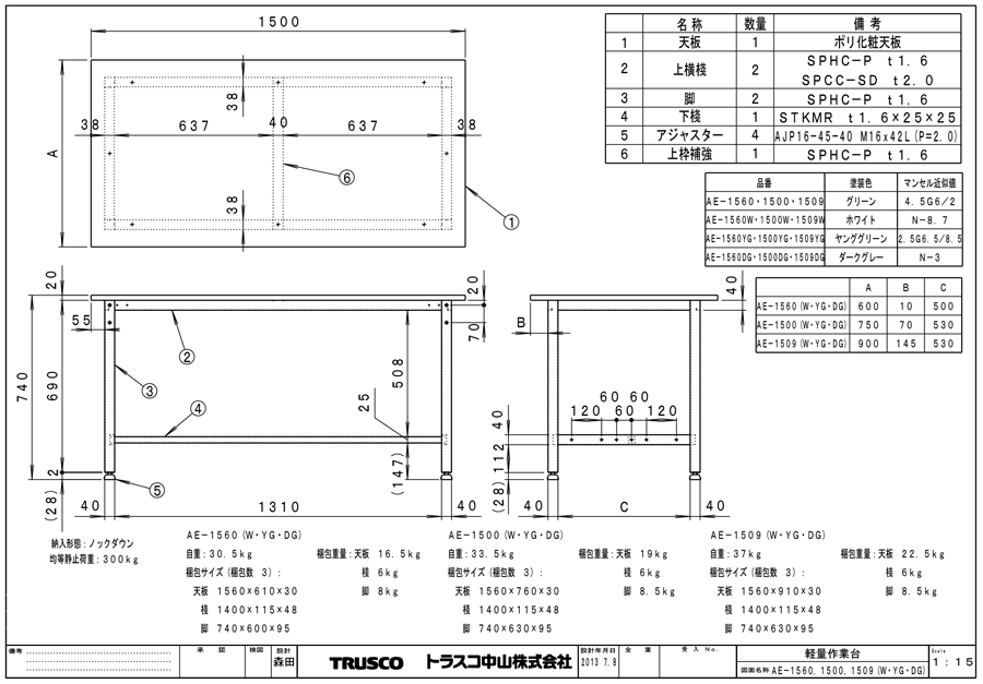 期間限定の激安セール TRUSCO AE型作業台 900X450XH740 W色 AE0945W AE-0945 W r20 s9-830 