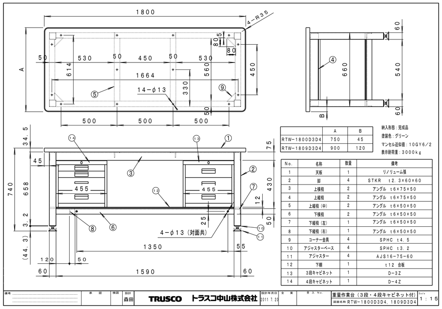 TRUSCO(トラスコ) 作業台用キャビネット ３段 グリーン D-3Z≪お取寄