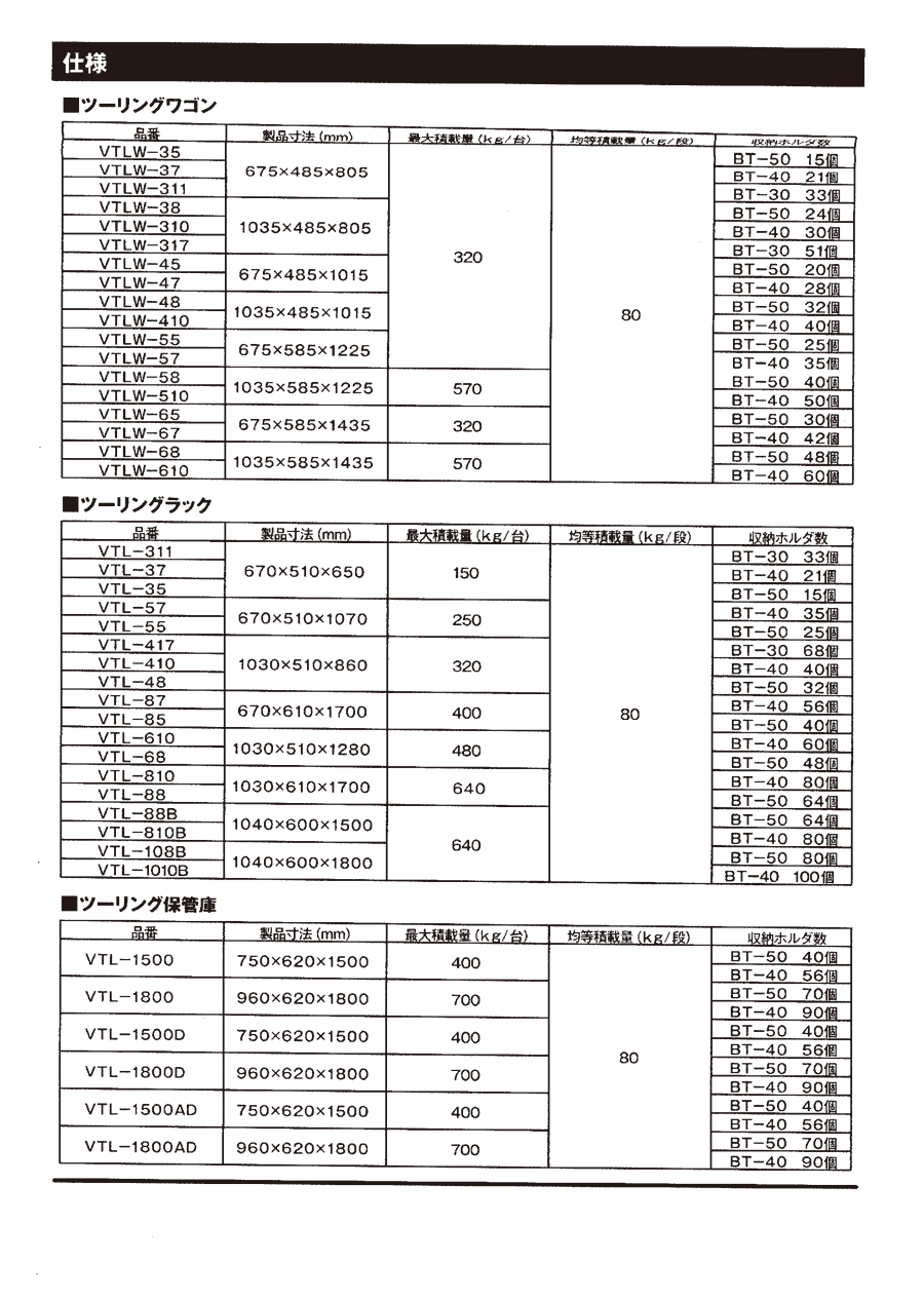 ツーリングワゴン BT・NT50兼用 ロック付 | トラスコ中山 | MISUMI-VONA【ミスミ】