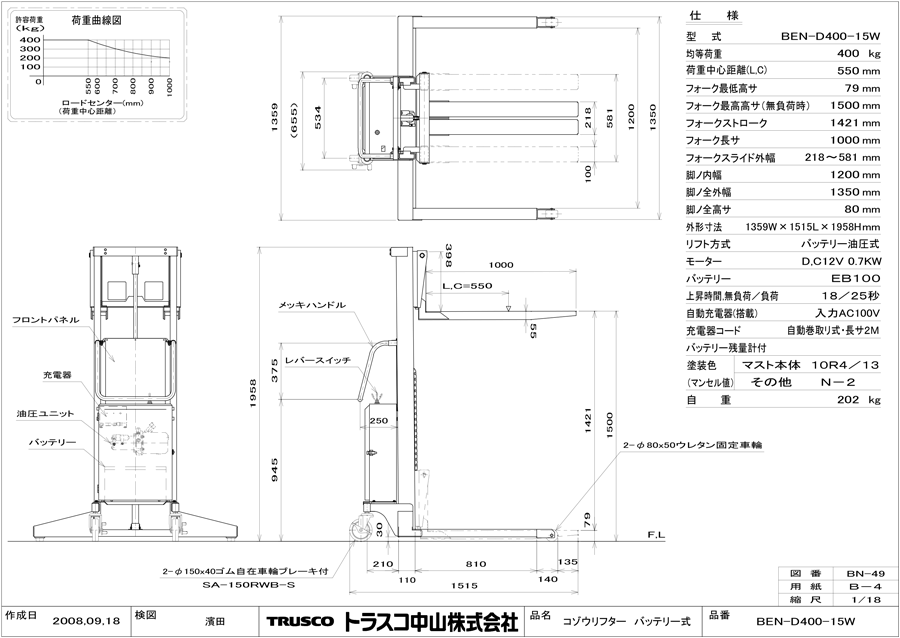 TRUSCO コゾウリフター フォーク式 H110-1535 電動昇降式 BEN-D400-15B トラスコ中山(株) - 1